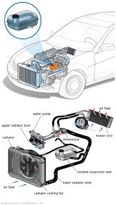 See P0927 repair manual